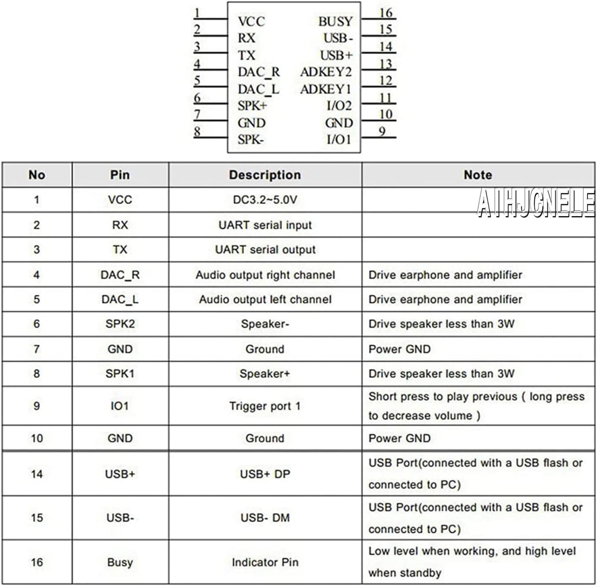 Aihjcnele MP3 (4-pcs) Player Mini Audio Voice Module TF Card U Disk Board for DFPlayer Audio Voice Decode Music Module