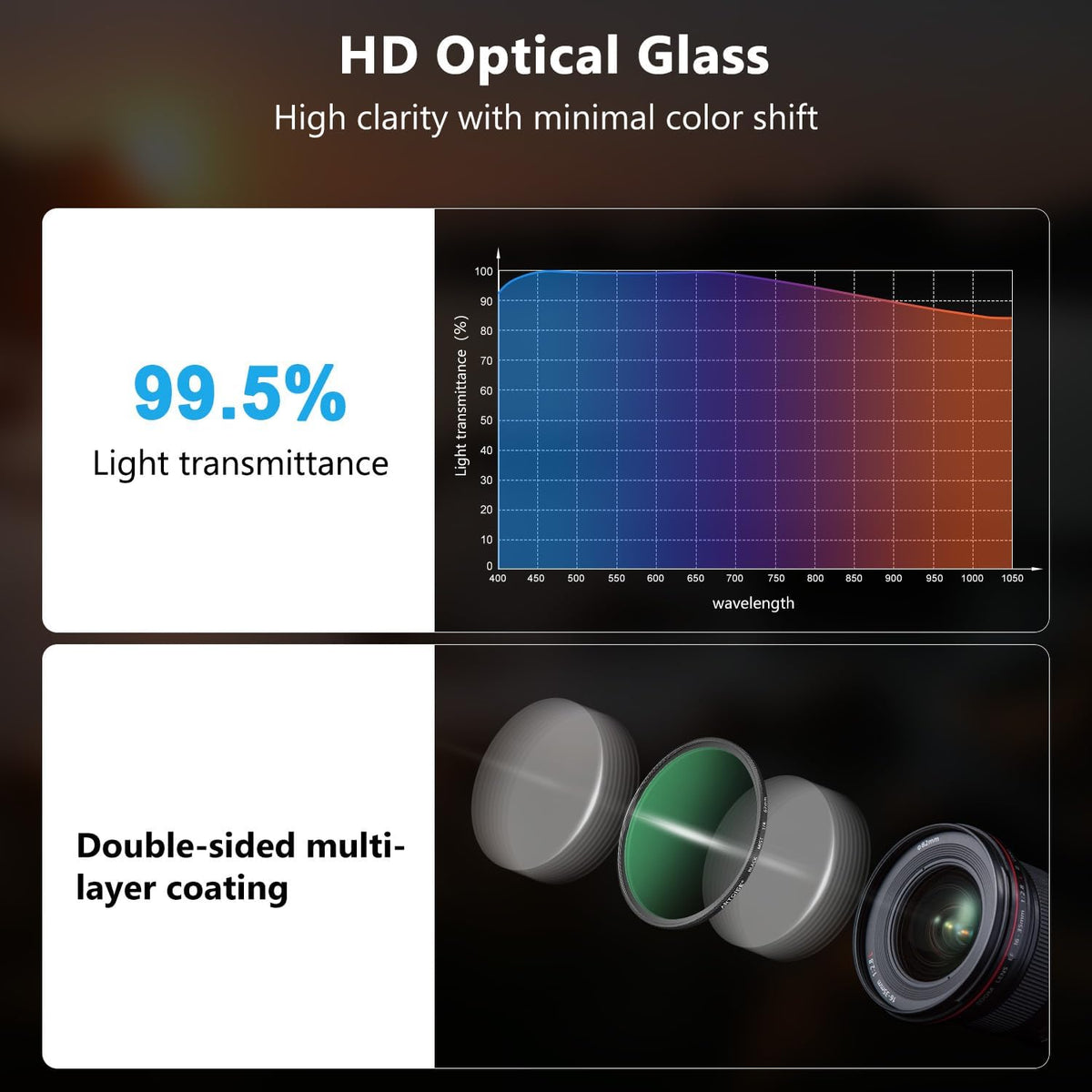 ARTCISE 1/4 67mm (37mm) Black Mist Filter - HD Optical Glass Filter for Cinematic Glow, Reduces Harsh Highlights