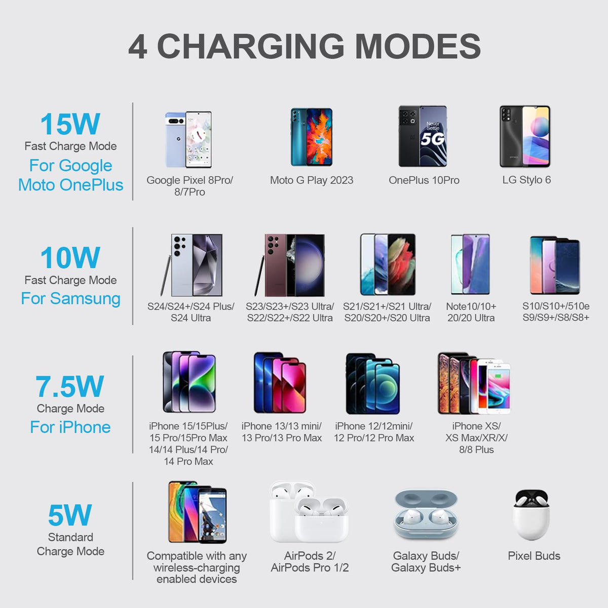 Android Phone Samsung Wireless Charging Pad Fast Charging for Sam Sung Galaxy Z Flip 7 fe Z Fold 7 S25 S24 S23 S22,15W Wireless Charger Statiton Mat for Samsung Google Pixel 10Pro XL/10/9a/9 Pro/8/7