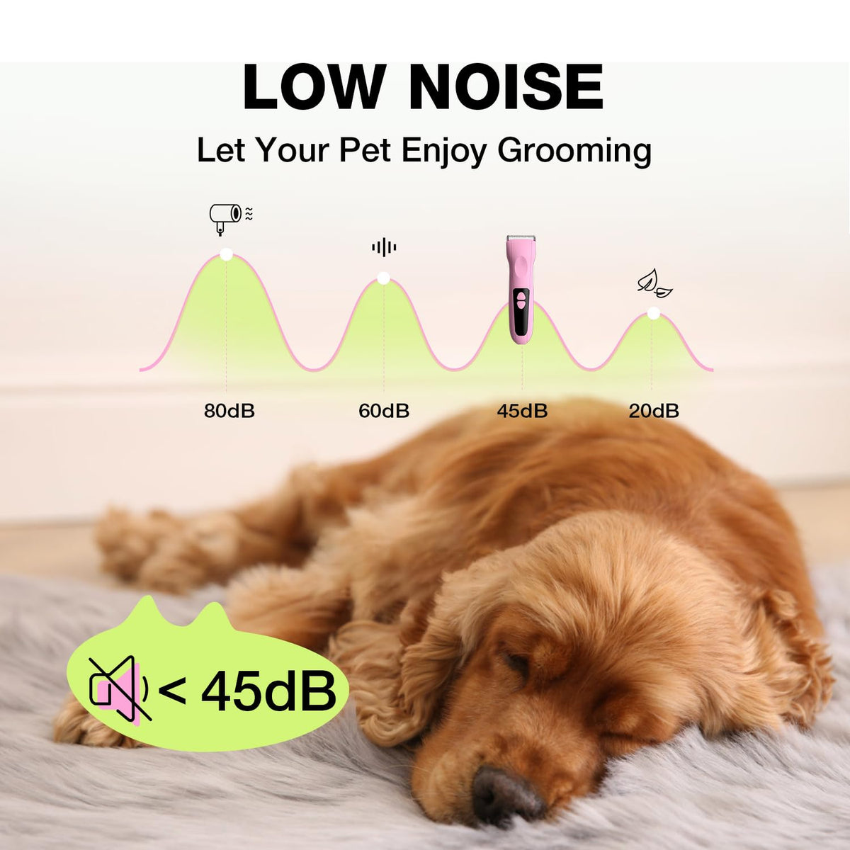 Petopia Dog Clippers for Grooming - Low Noise Electric Dog Trimmer Cordless Rechargeable Dog Hair Clippers, 3-Speed & LCD Dog Grooming Kit for Dogs Cats Pets (Pink)
