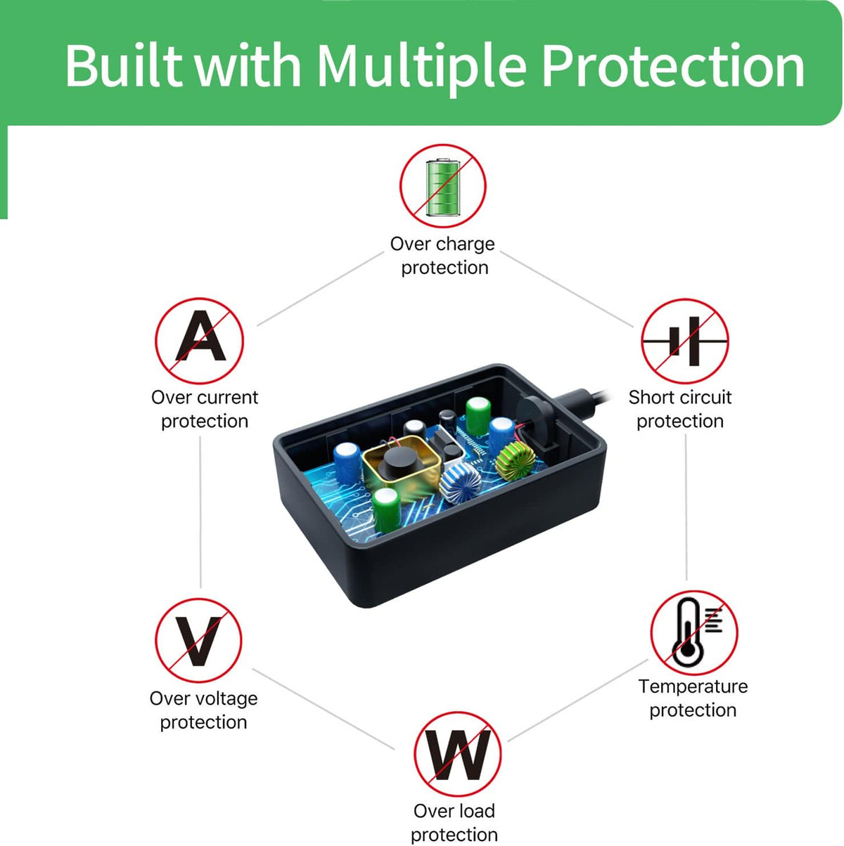 Security-01 2-Pack 5V 4A 5.5mm 2.1mm,UL AC to DC Power Supply Adapter, Plug x Listed