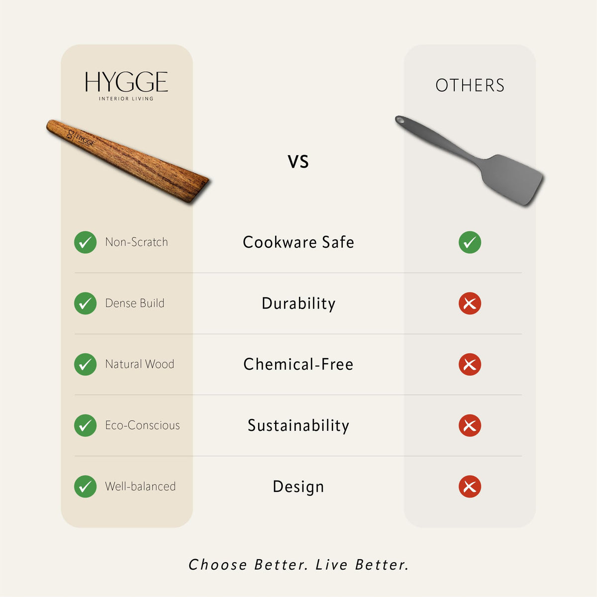 HYGGE INTERIOR LIVING Heirloom Acacia Wood Spatula Set - Professional Flat Turner for Cast Iron & Non-Stick, 12 inch Hand-Sanded Premium Hardwood, Designer Gift Box for Modern Kitchens - Set of 2