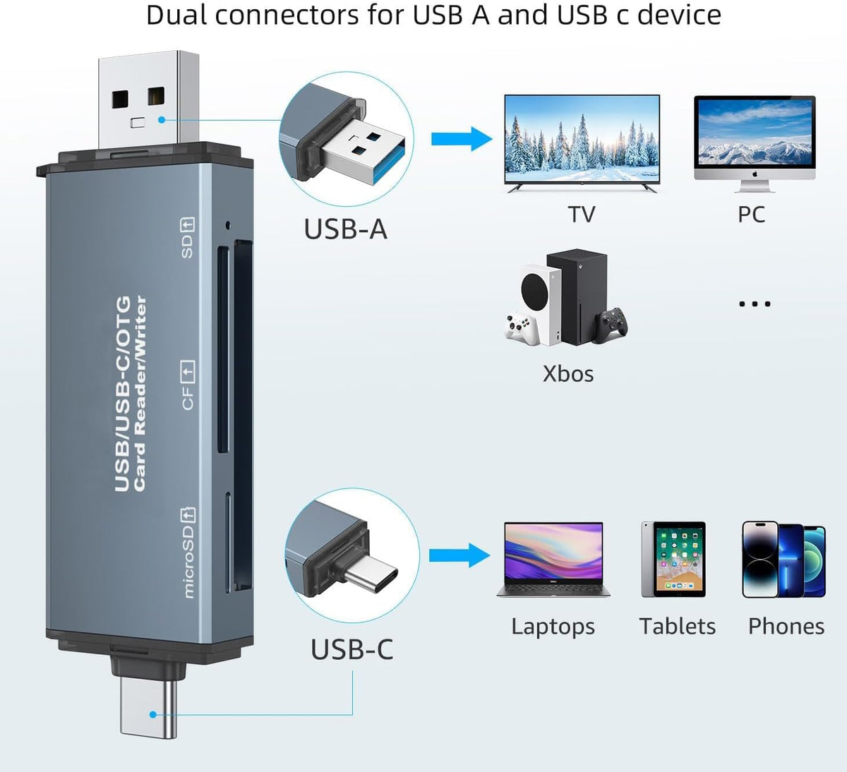 SCSXGO 2.0 SD/SDHC/SDXC/MMC/RS-MMC USB C CF Card Reader,Micro-SD Card Reader USB USB-C to CF/SD/TF Memory Card Adapter