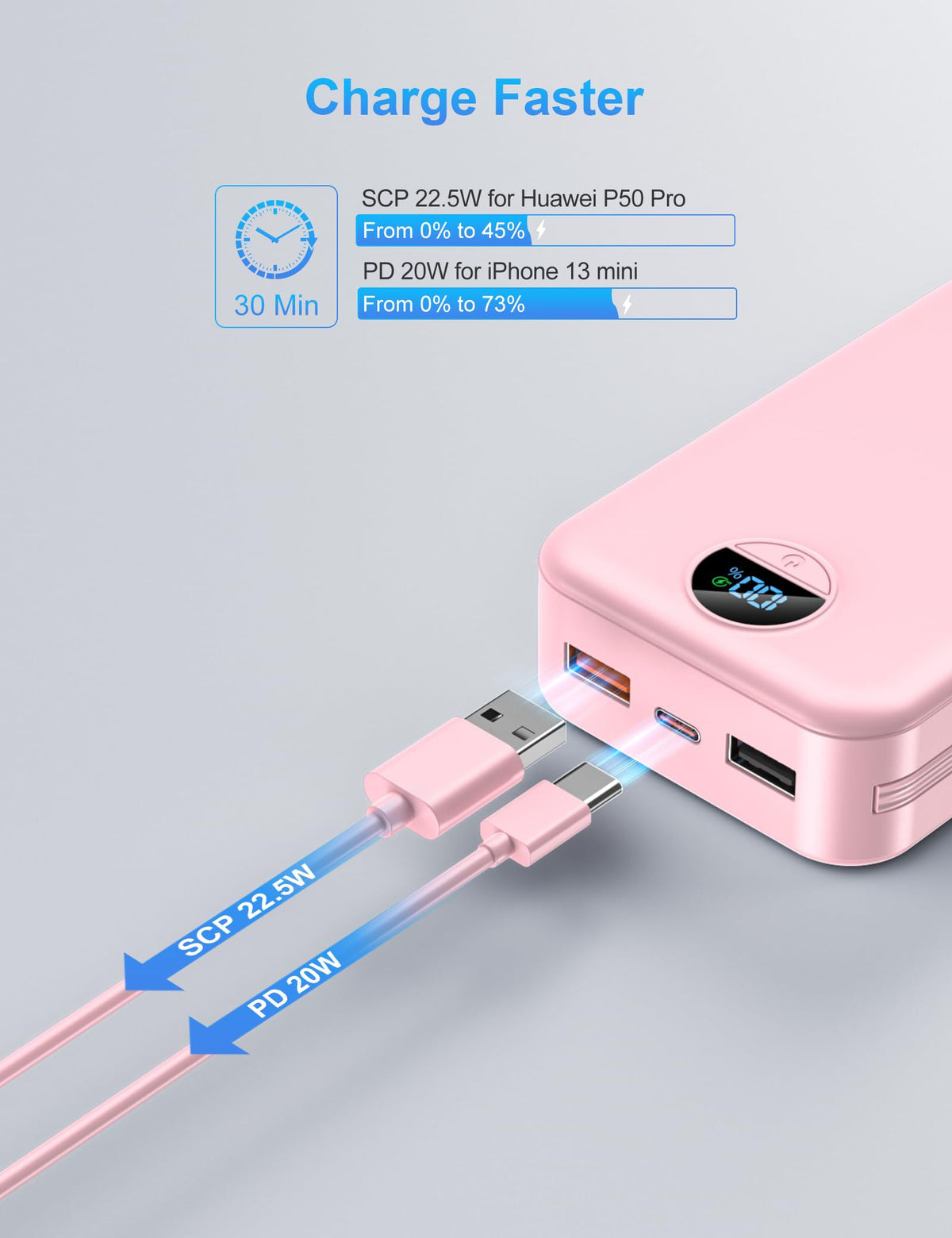 Ffnpua Portable Charger with Wall Plug, 20000mAh USB C Power Bank Fast Charging, External Battery Pack with Built in Cables, Digital Display, 5 Output 2 Input for iPhone Android Cell Phone Tablet