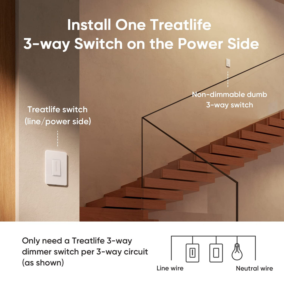 TREATLIFE 3 Way Smart Dimmer Switch 2 Pack, 2 Master 3 Way Dimmable Light Switches, 2.4GHz WiFi Smart Switch Compatible with Alexa and Google Home, Neutral Wire Needed, No Hub Required