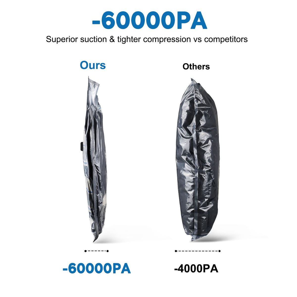 Mapambo Travel Vacuum Bags with -60000Pa LED Electric Pump, 15 Pack Vacuum Seal Bags for Clothing Travel in 3 Combo sizes, Space Saver Vacuum Storage Bags, Saving up to 80% of Space (15 Combo)