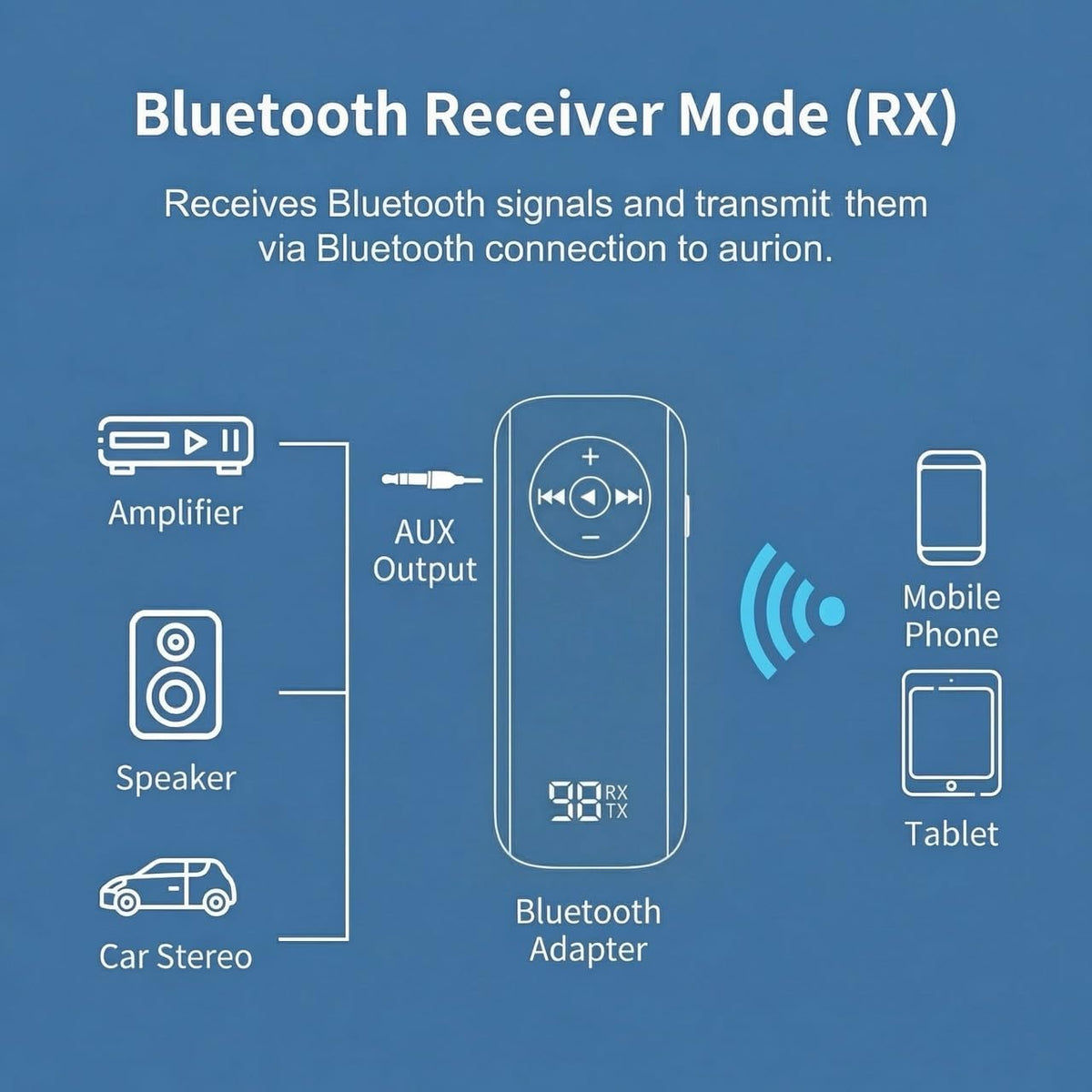 Senkiila Car,5.3 2 1,3.5mm Bluetooth AUX Adapter for Wireless Transmitter and Receiver in AUX Bluetooth Car