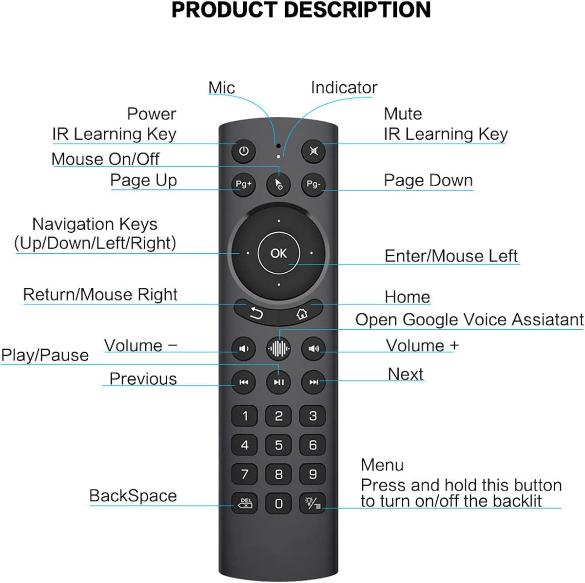 Sanpyl G20S etc(G20S Pro Voice Air Remote, IR Learning, USB Backlight Remote Keyboard with Gyroscope for TV Box, PC