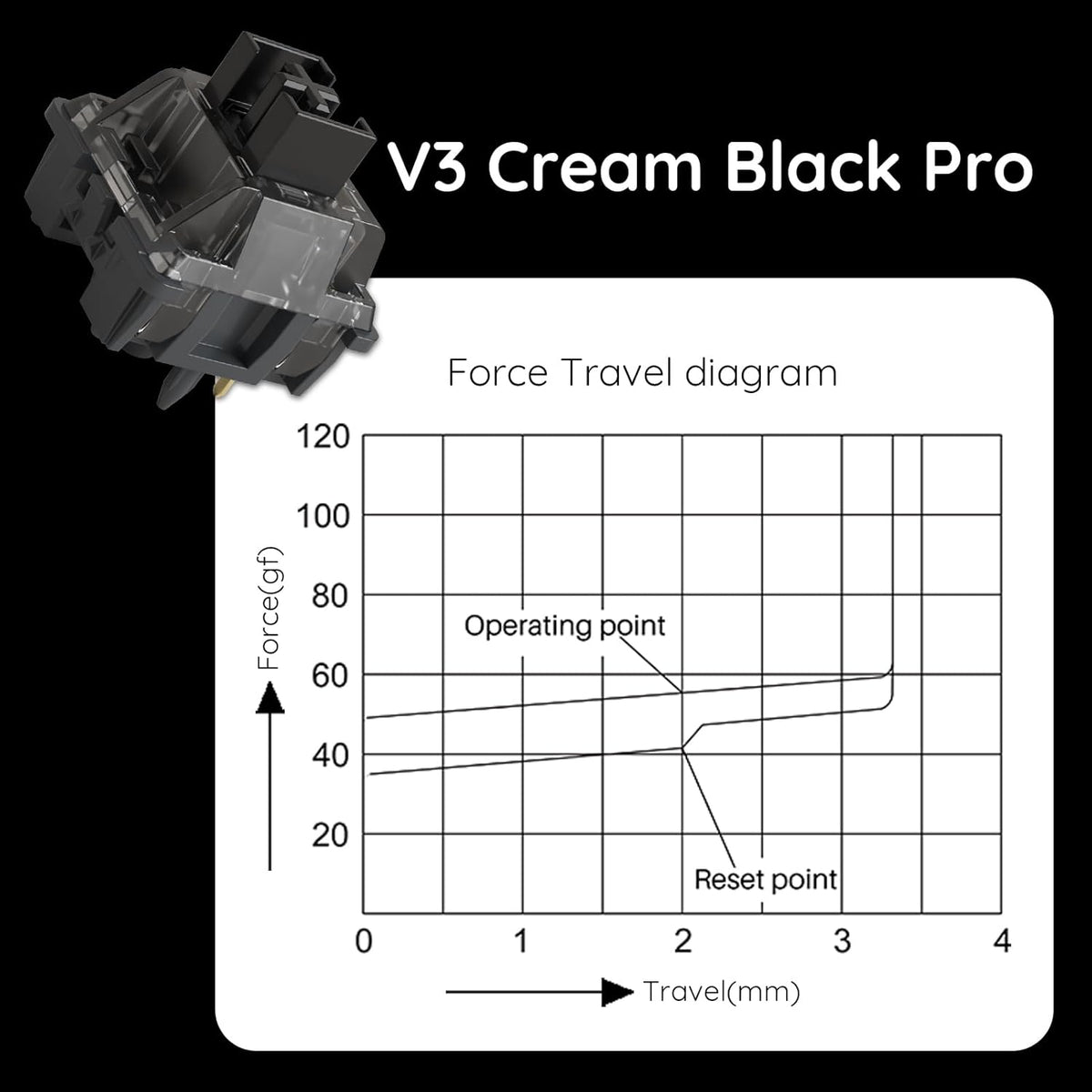 Akko V3 5-Pin (45pcs) Creamy Black Pro Keyboard Switch with Dustproof Stem for Mechanical Gaming Keyboard, Linear