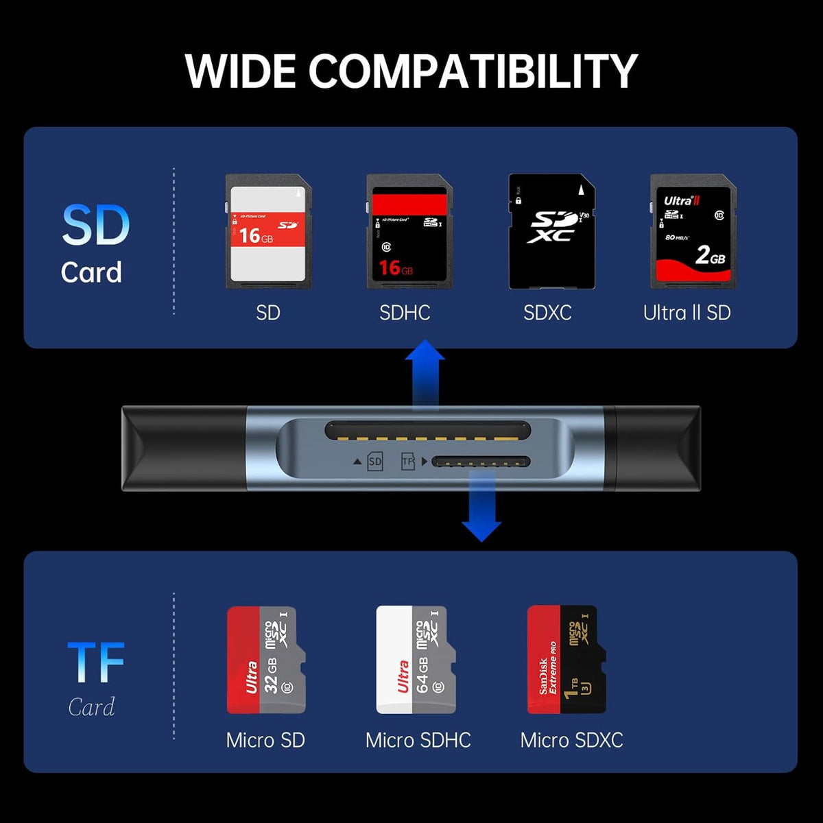 SAMZHE 3.0 2 1 17 16 15 SD Card Reader USB C, USB Micro SD Card Reader in Memory Card Reader for MicroSD SDHC SDXC