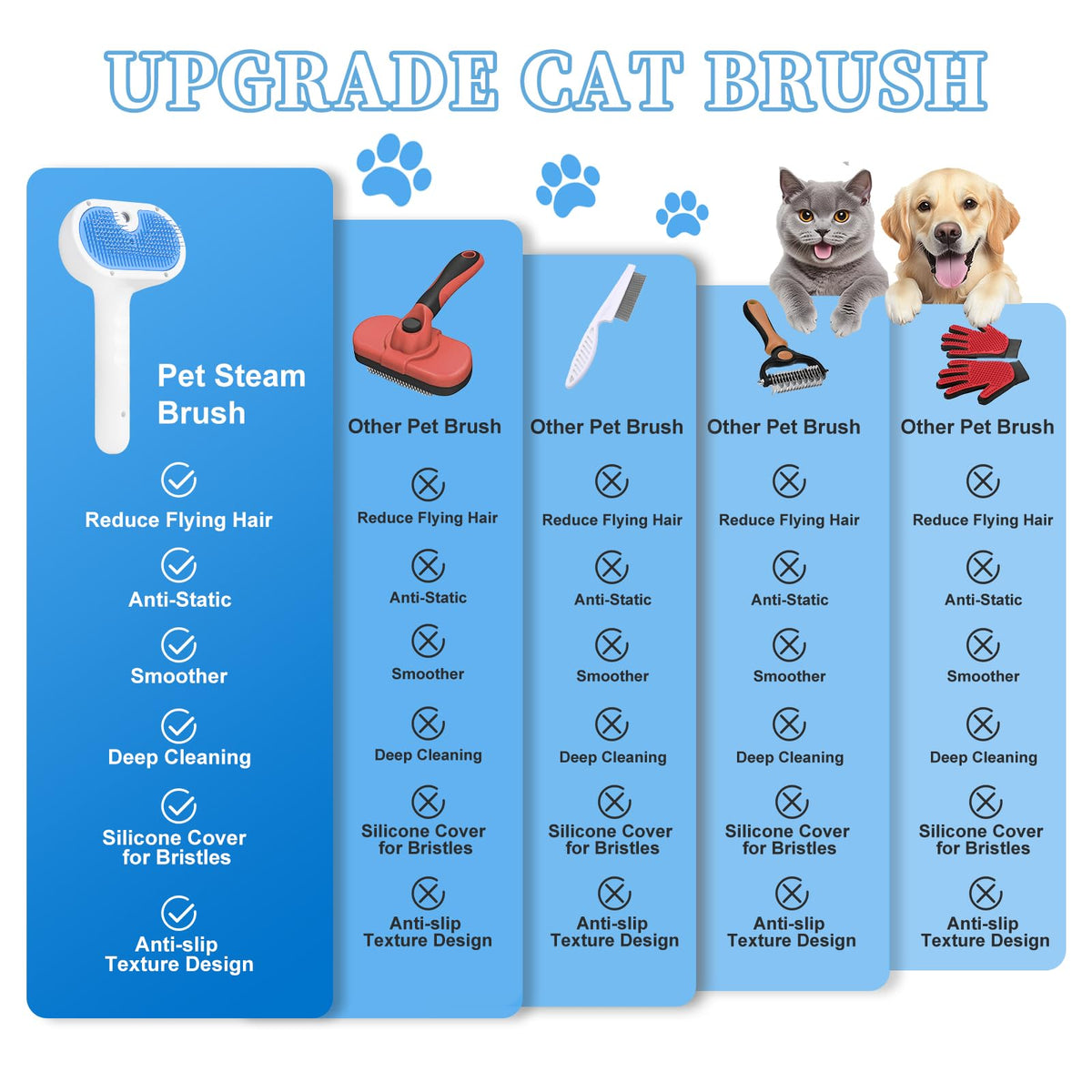 Pet Steam Brush for Dog & Cat - 3-in-1 Steam Grooming Brush for Shedding & Hair Removal - Self Cleaning Spray Comb with Mist for Long Haired Pets - Includes 1*Waterless Shampoo, Blue.