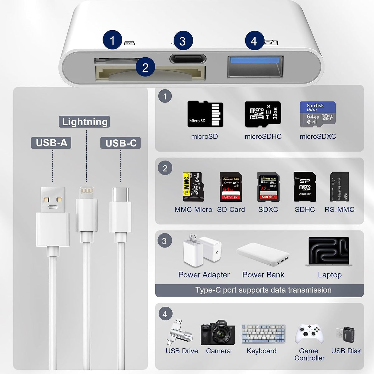 Ardaddyn 4-in-1 3.0 SD Card Reader for iPhone iPad Mac, USB-C+Lightning+USB OTG Adapter, Fast Transfer from Camera