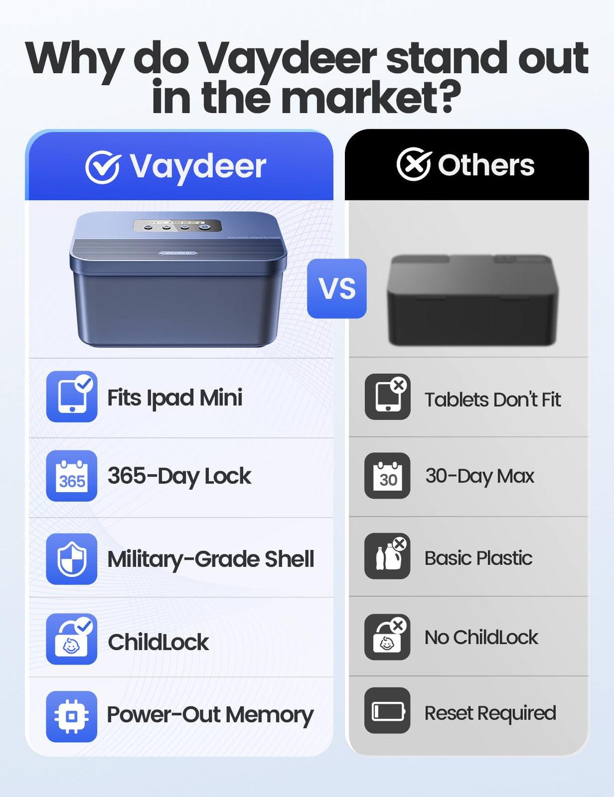 Vaydeer Safe Timed Lock Box, Phone Lock Box with Timer Unplug from Phones, Video Games, Social Media, Snacks & Cravings, Self-Control Lockable Storage Box for Focus & Self-Control(Dark Blue)