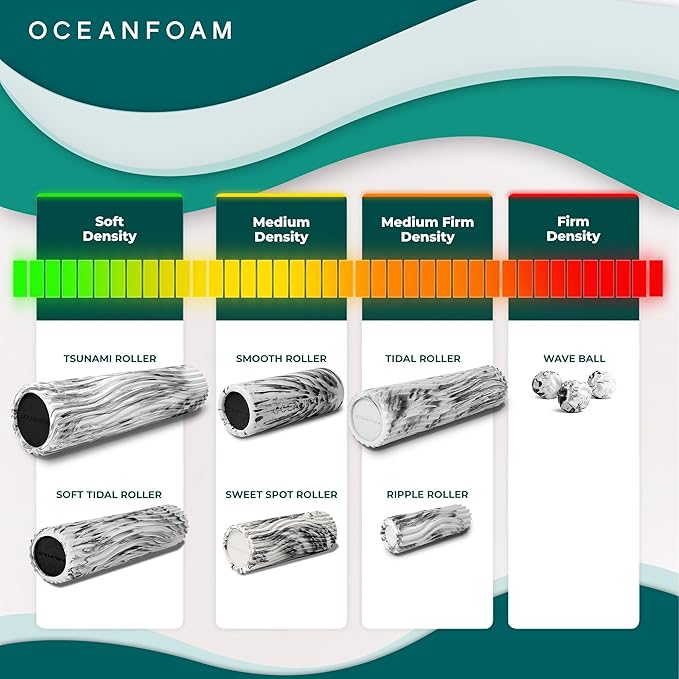 Oceanfoam Ripple Travel Foam Roller (11" x 3.35") Firm Mini Foam Roller for Physical Therapy, Deep Tissue Massage, Back Pain - High Density, Ergonomic Wave Textured - Yoga, Exercise (Espresso)