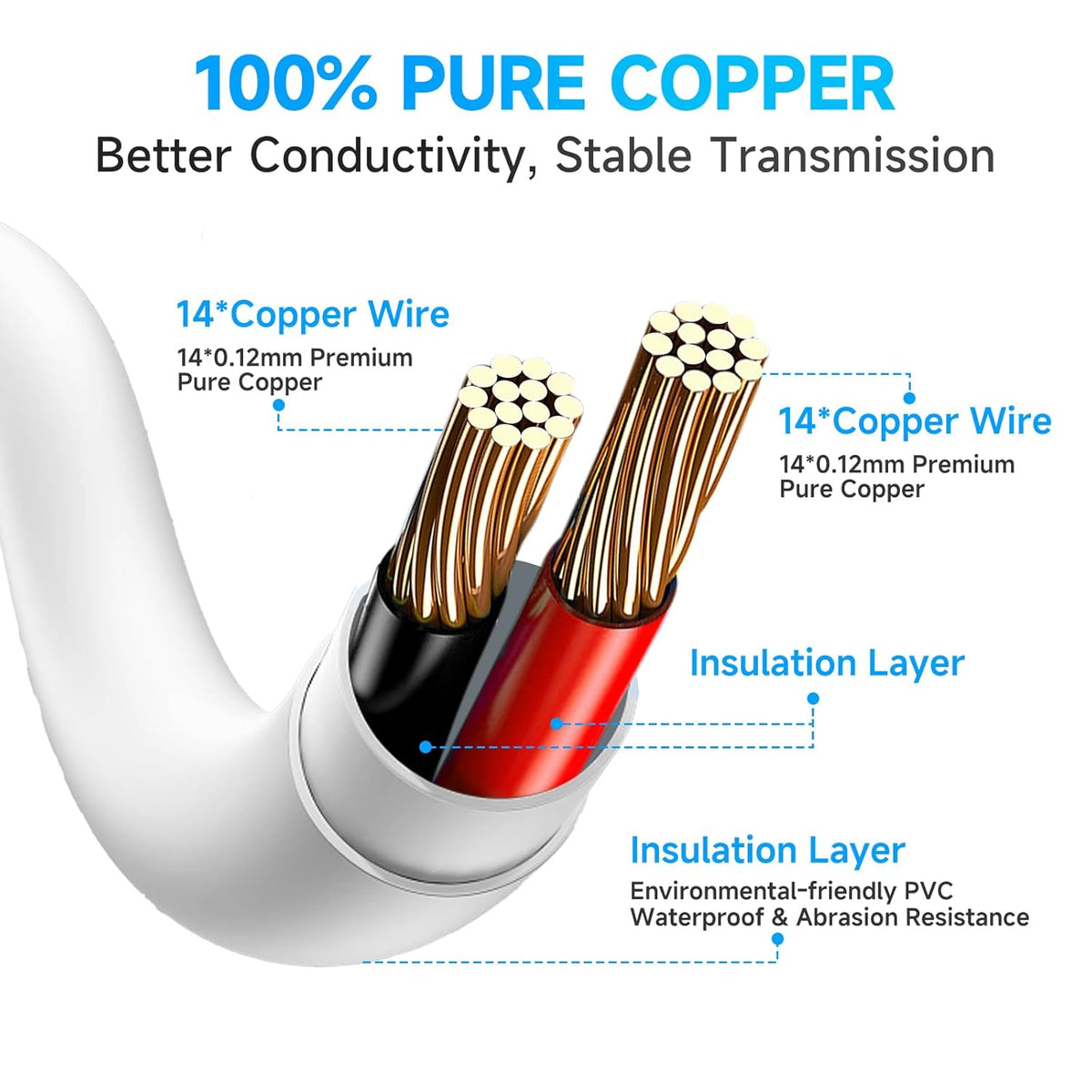 ANLINK 2 Pack 10ft 3M 12V 5.5mm 2.1mm DC Power Extension Cable, Premium Pure Copper DC Power Adapter Extension Cord x