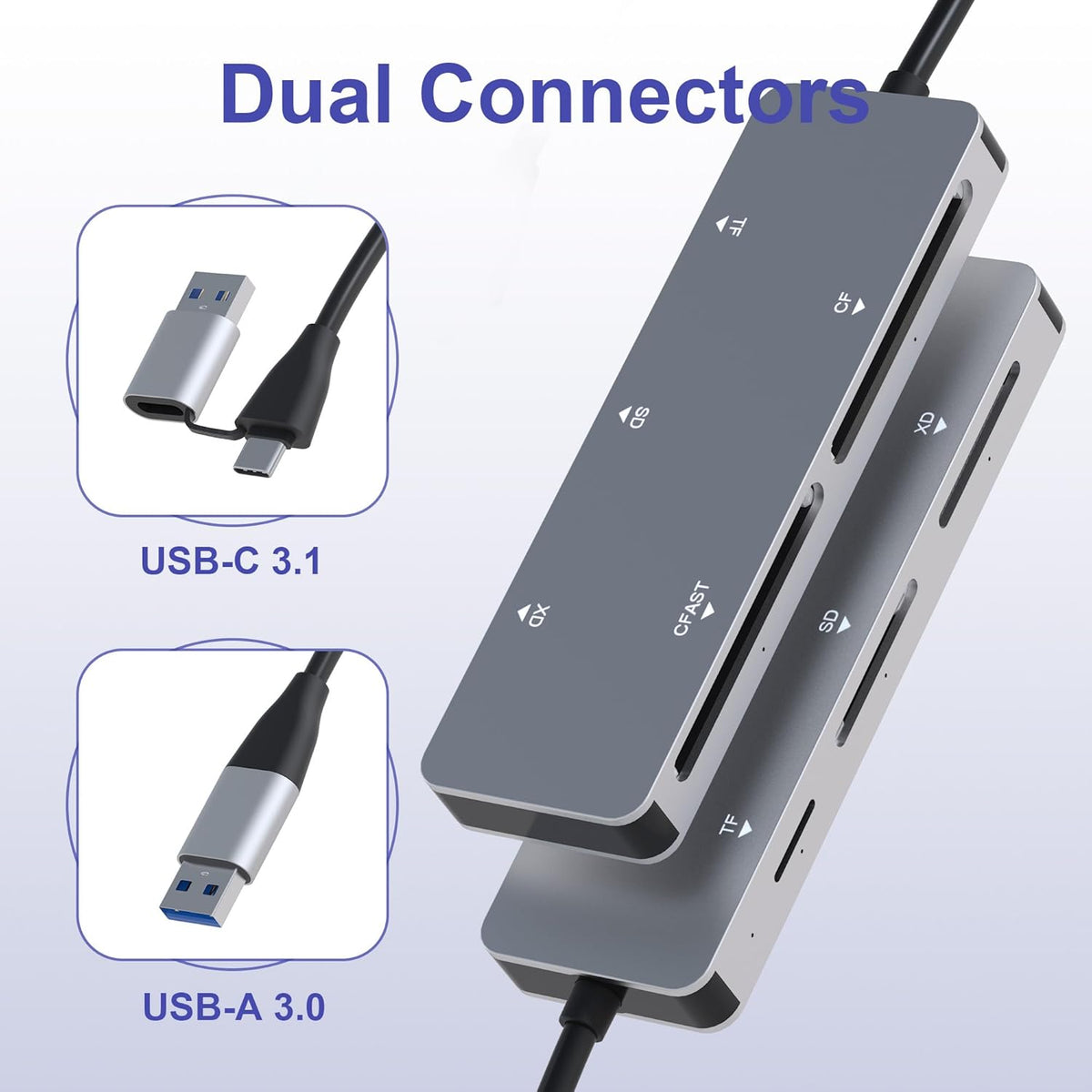 Rytaki 5-in-1 2.0 5Gbps CFast Card Reader, USB C/A Card Reader for Computer & Camera with Dedicated CFast Slot