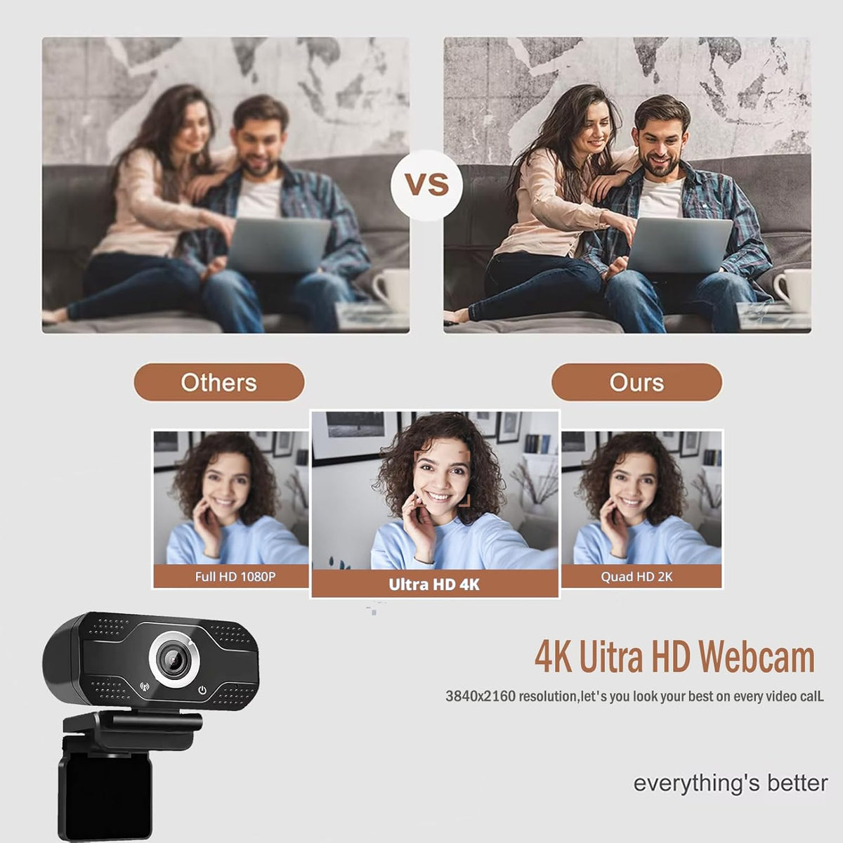 YOUPECK 1080P HD Webcam with Microphone, Noise Cancellation, Privacy Cover, Wide-Angle Lens, Auto Light Correction