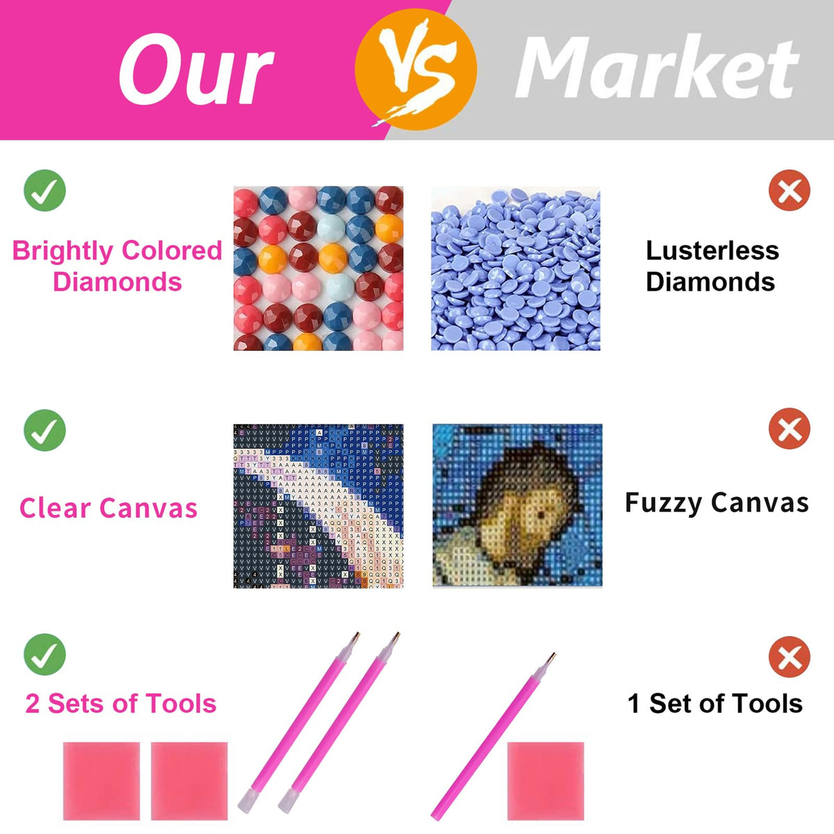 ZHUMUTO Large 5D Diamond Art Painting Kits for Adults,15.7x27.5inch Mandala A DIY Full Round Drill Diamond Dots Large Size,Big Gem Art and Crafts for Home Wall Decor Gifts