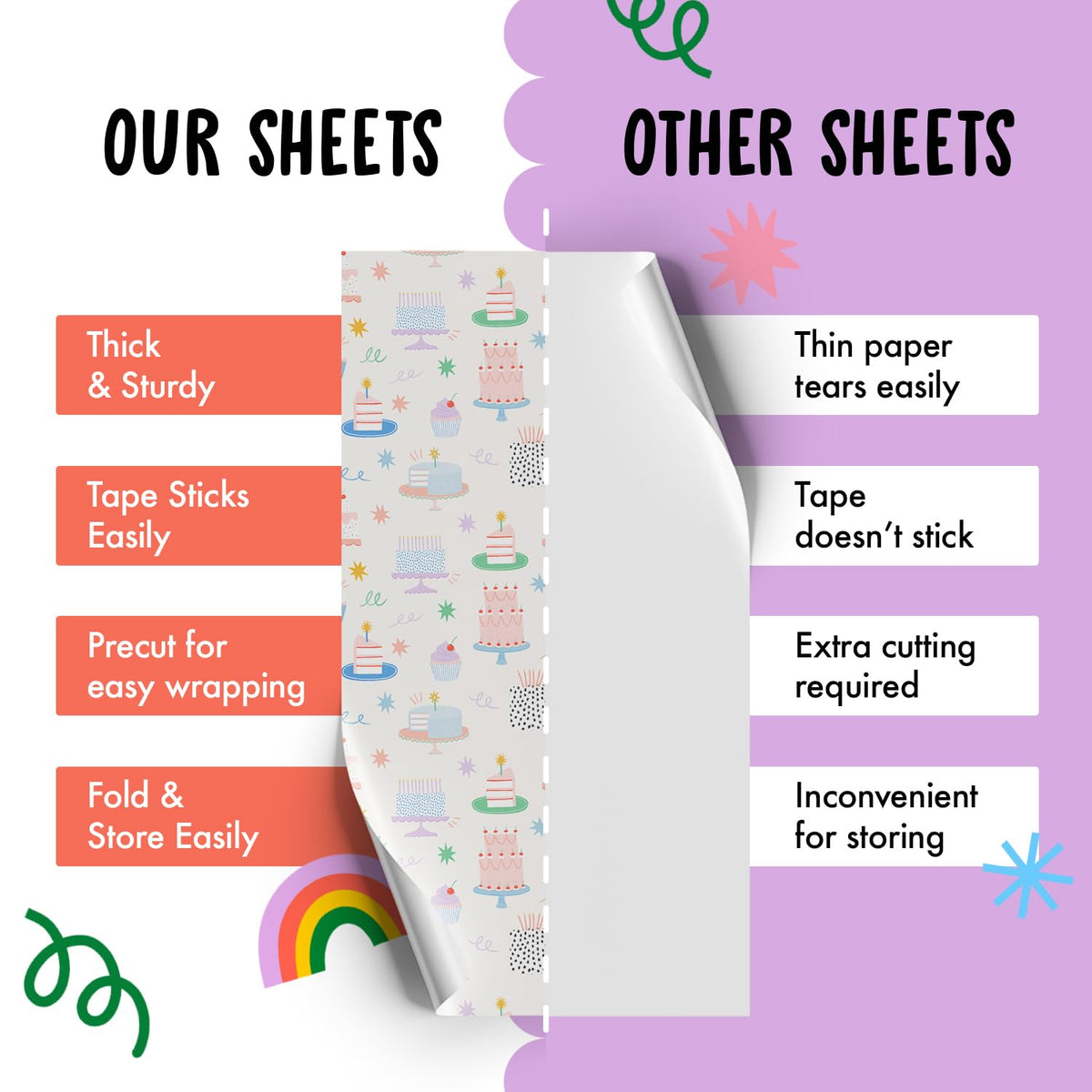CENTRAL 23 Birthday Wrapping Paper For Women - 6 Sheets Of Girly Gift Wrap For Her - Birthday Cakes Confetti - For Mom Wife Sister Niece Cousin - Recyclable