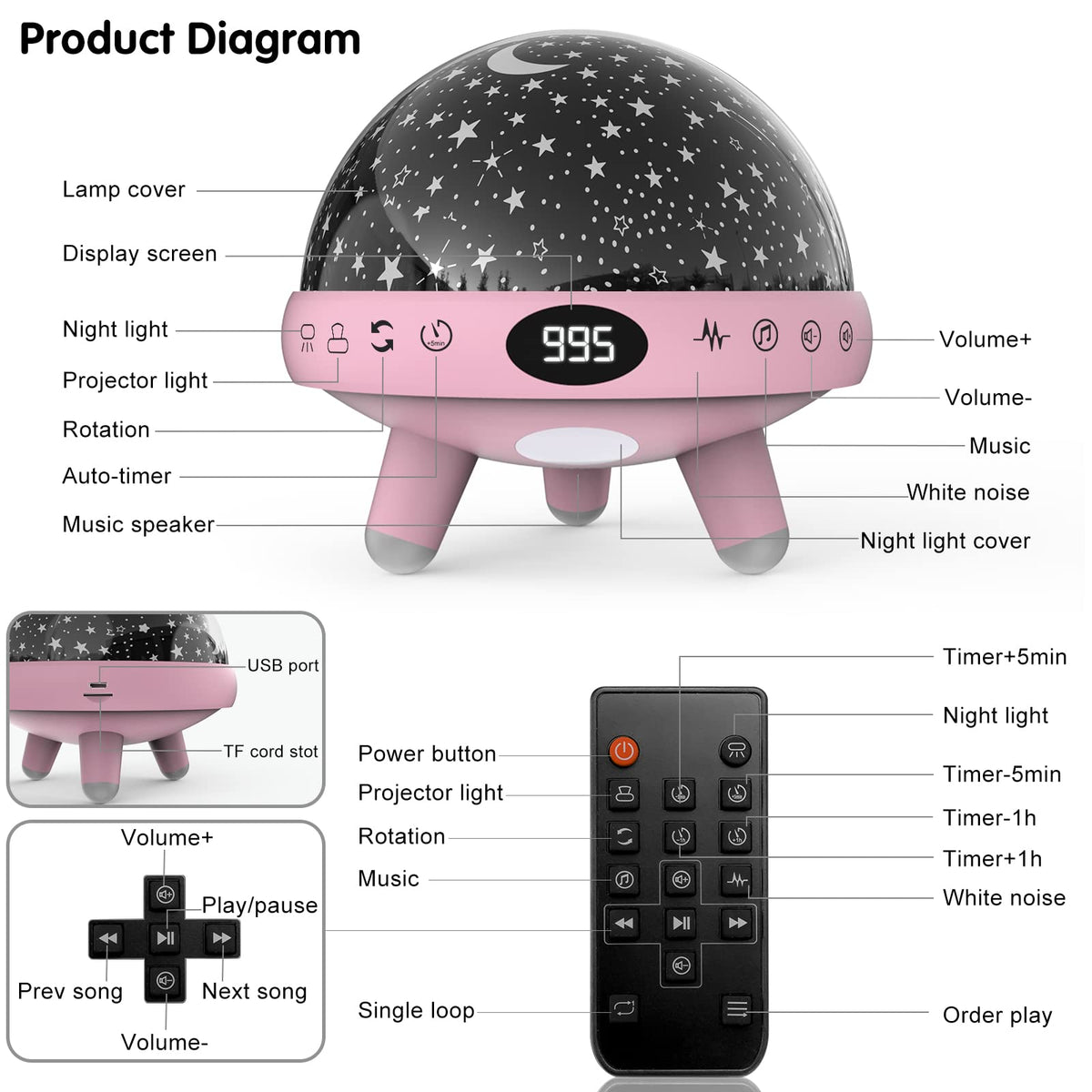 YACHANCE Baby Night Light Star Projector Night Light projector for Kids Room with Sound Machine White Noise Machine for Sleeping Soother Nursery Lamp 9 Natural Sounds 20 Lullabies Remote Control Timer