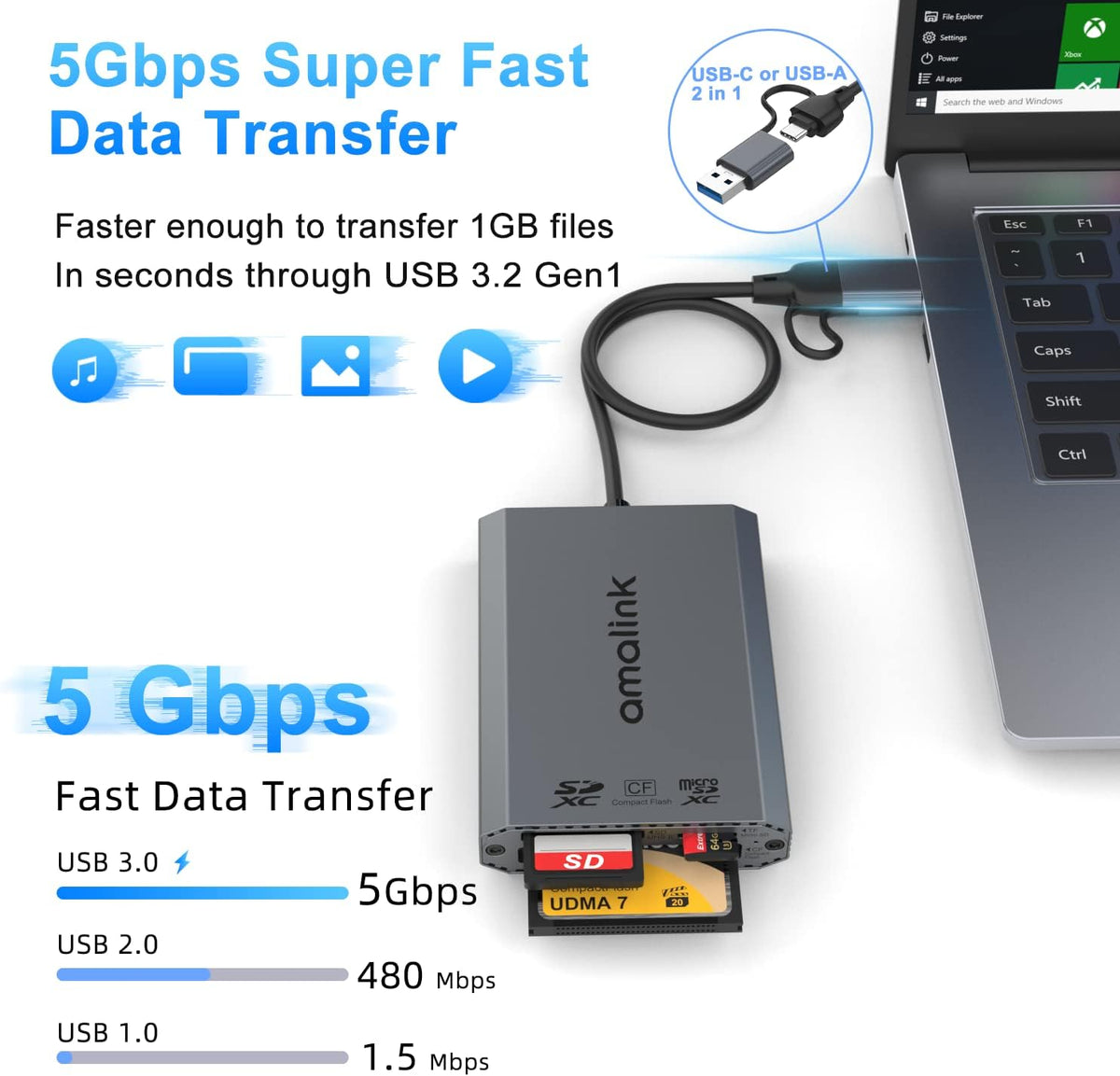 AMALINK UHS-II SD Card Reader. Triple-Slot USB-A/USB-C CF Compact Flash Card Reader Adapter,.Support CF/UHS-II/UHS-I