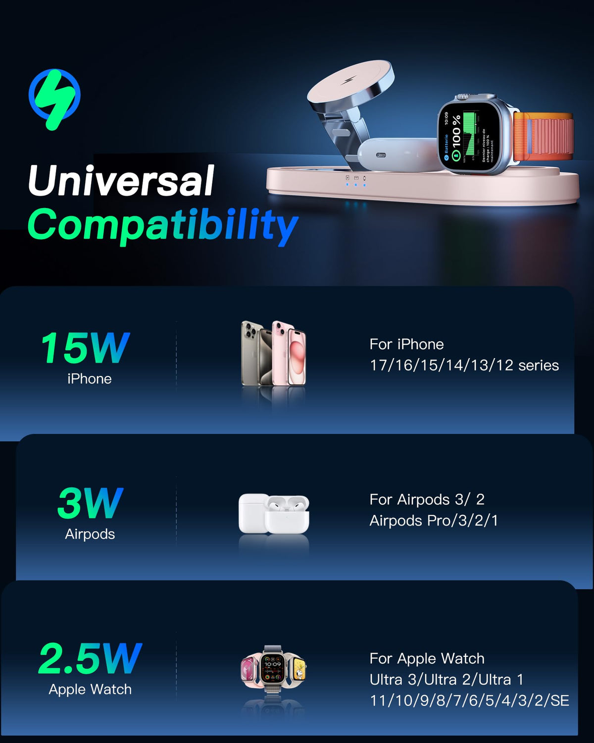 Upgraded 3 in 1 Wireless Charging Station for Apple Devices, Faster Mag-Safe Charger Stand, Magnetic Charger Station for iPhone 17/16/15/14/13/12 Series & AirPods Pro & Apple Watch Series （Pink）