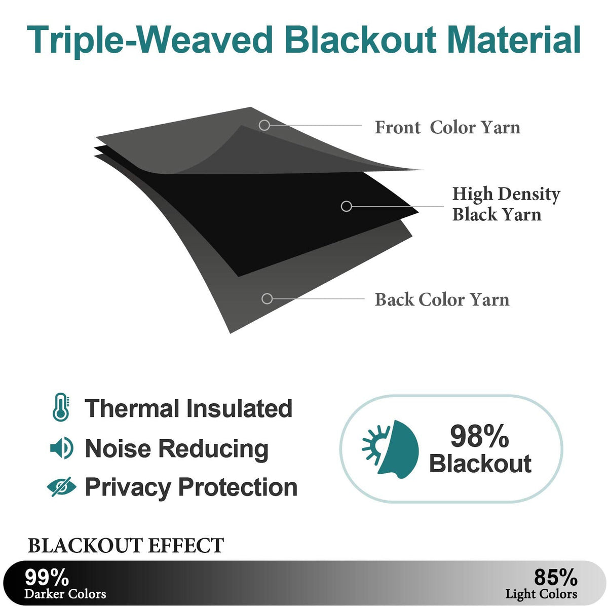 ChrisDowa Blackout Curtains 70 inches Wide for Bedroom - 2 Panels Set Extra Wide Grommet Thermal Insulated Room Darkening Curtains for Living Room (Dark Grey, 70 x 84 Inch)