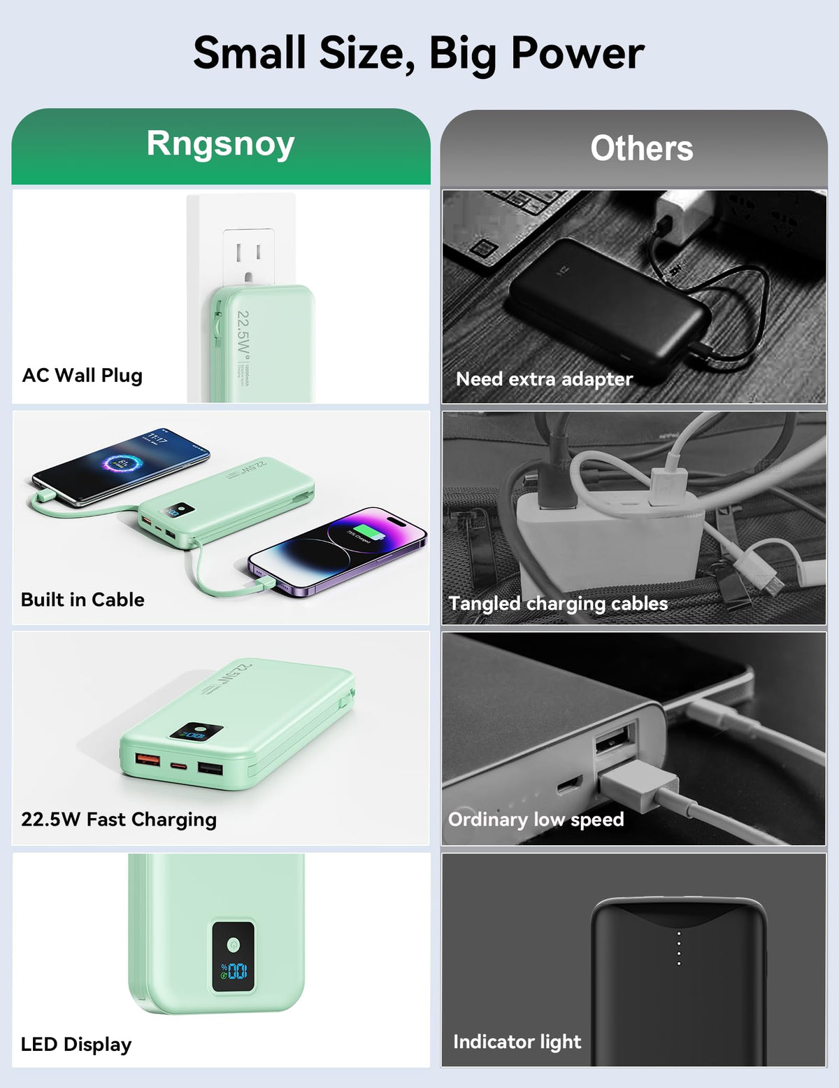 Portable Charger, 12000mAh 22.5W Fast Charging Power Bank with Built-in Cables & Wall Plug, Travel Essentials Battery Pack with LED Display, USB C External Battery Bank for iPhone iPad, Samsung Green