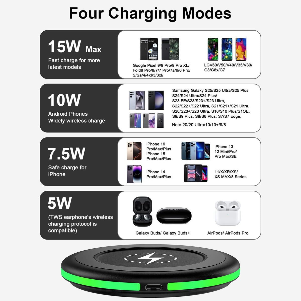 15W for Google Wireless Charger Compatible Google Pixel 10a 10 10 Pro XL /9A/9Pro Fold/9 Pro XL/9/8/8A/8 Pro/7,2 Pack Android Fast Charging Pad Samsung Wireless Charging Station for Galaxy S26 Ultra