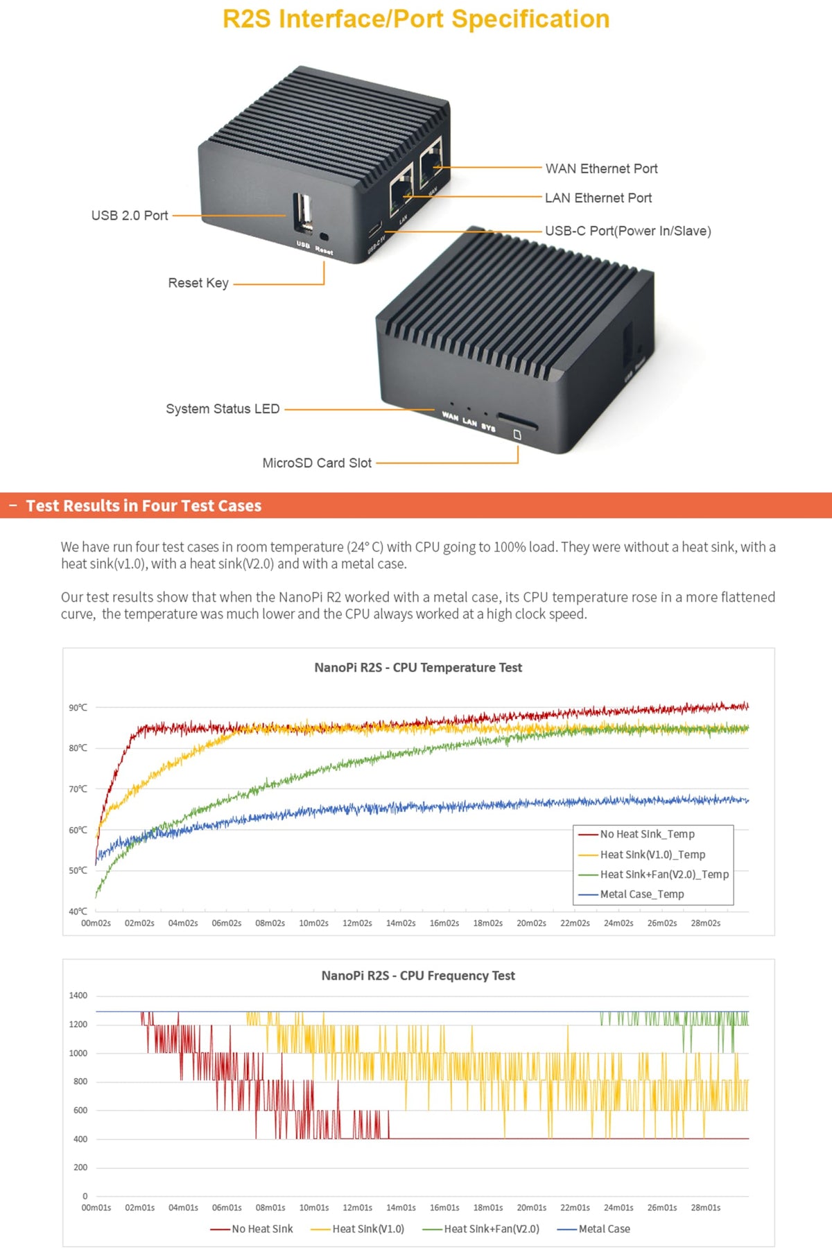 NanoPi R2S Open Source Mini Router with Dual-Gbps Ethernet Ports 1GB DDR4 Based in RK3328 Soc for IOT NAS Smart Home Gateway, Bundle with CNC Metal Case