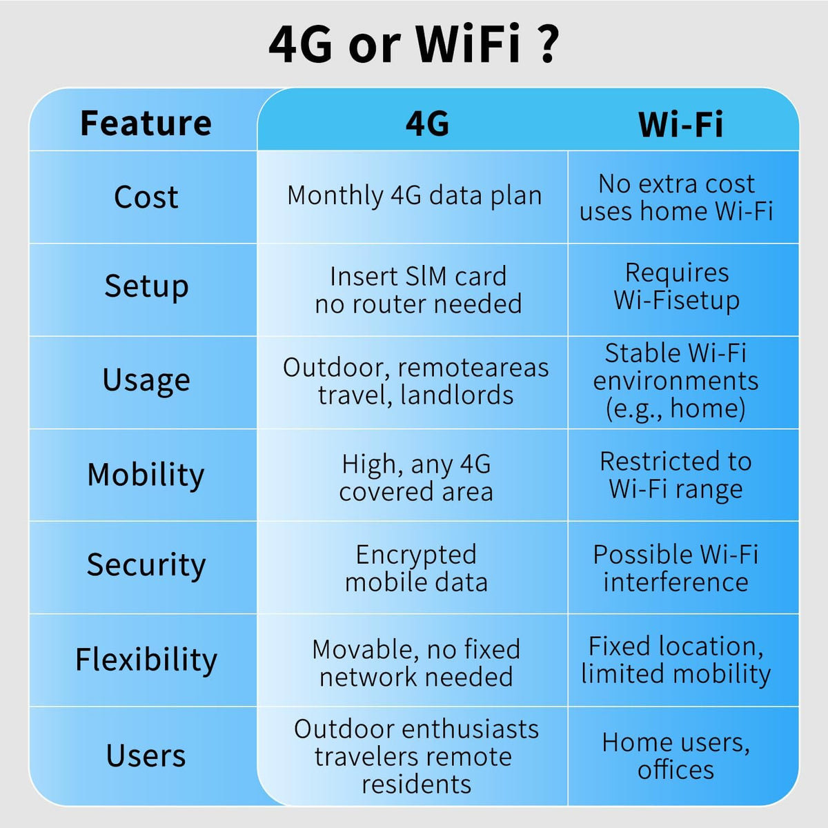 runofast 4G 2K 2-Way LTE Cellular Camera Indoor, Portable No WiFi Security Camera with Radar Motion Sensor, Indoor