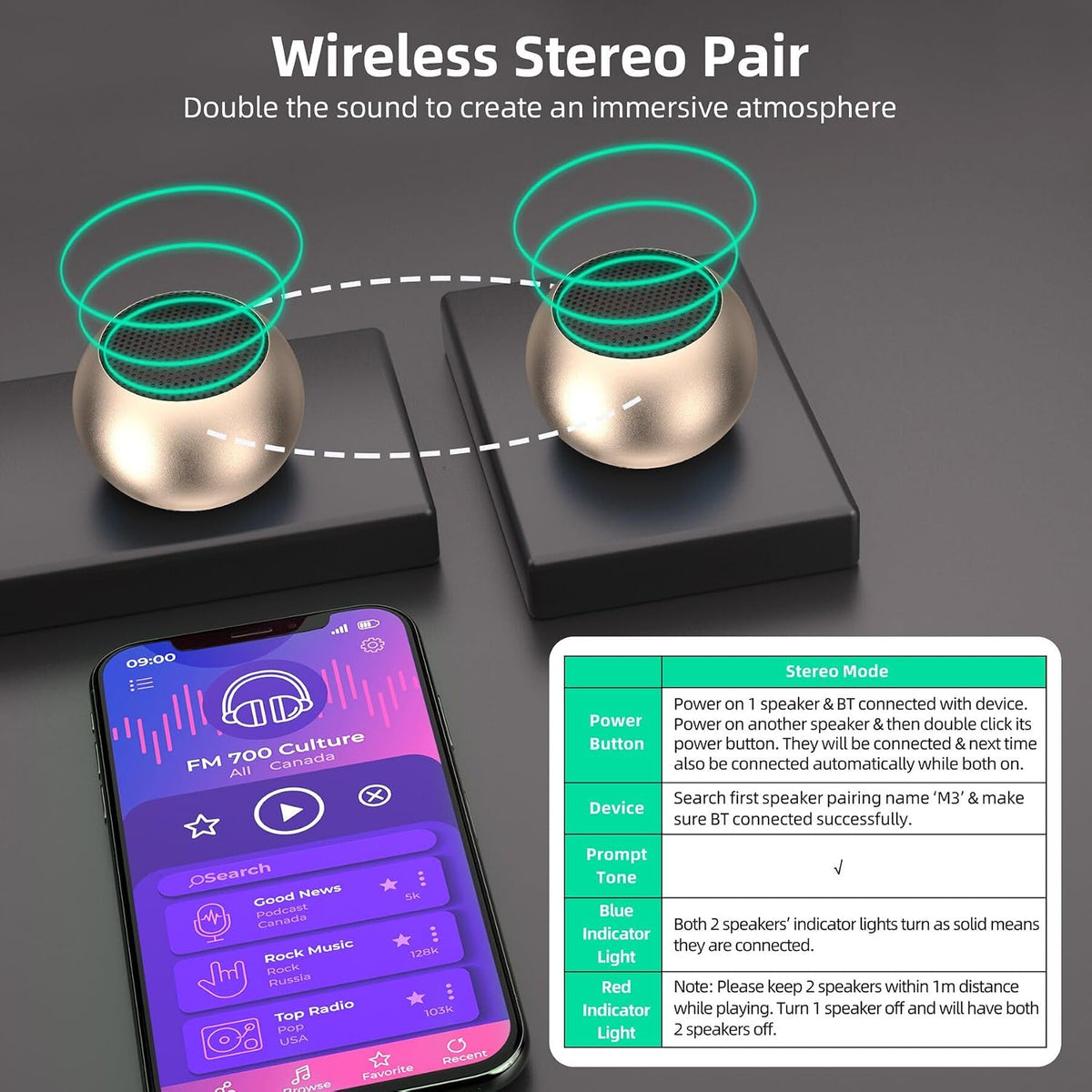 SEVENKA 2 3W Bluetooth Mini Speakers, Small Portable Wireless Speaker with Lanyard, Water Resistant, Wireless Stereo