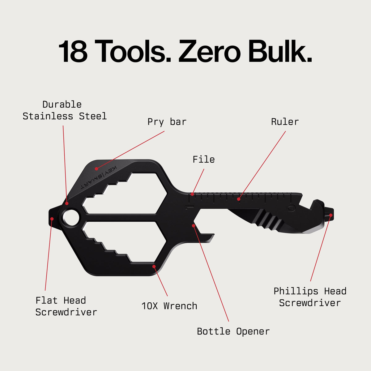 KeySmart Multitool Pro - 18-in-1 Multifunction Key Shaped Tool Pocket Multi-Tool Key Chain Bottle Opener Keychain, Key Multitool Keychain for Men Gift, EDC Gear Keychain, Black, 1 Pack