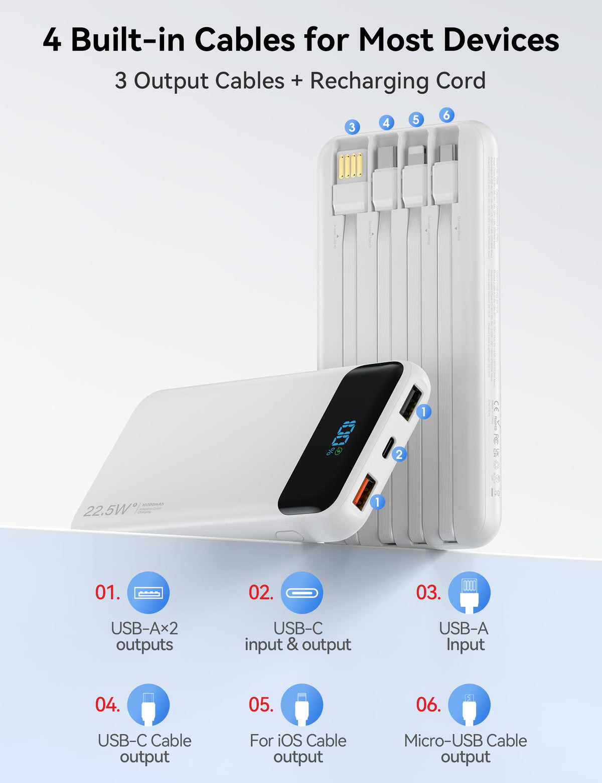 Portable Charger, 10000mAh 22.5W Fast Charging Power Bank with 4 Built-in Cables, Travel Essentials Battery Pack with LED Display, 6 Outputs Charging Bank Compatible with iPhone, iPad, Samsung White
