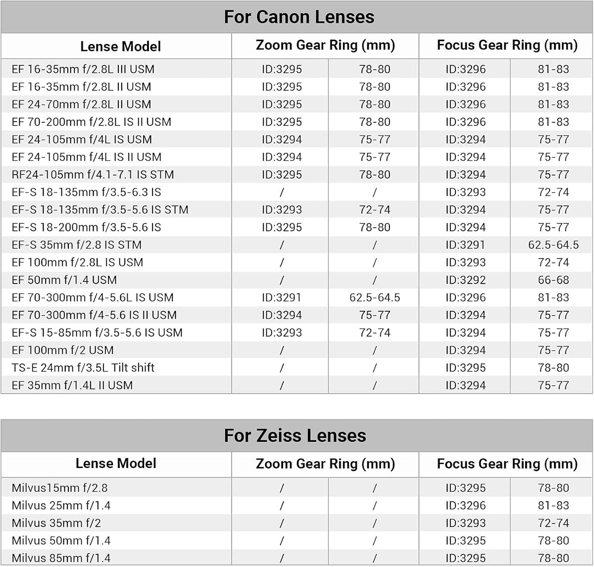 Seamless (81mm 83mm) 3296 SmallRig Focus Gear Ring