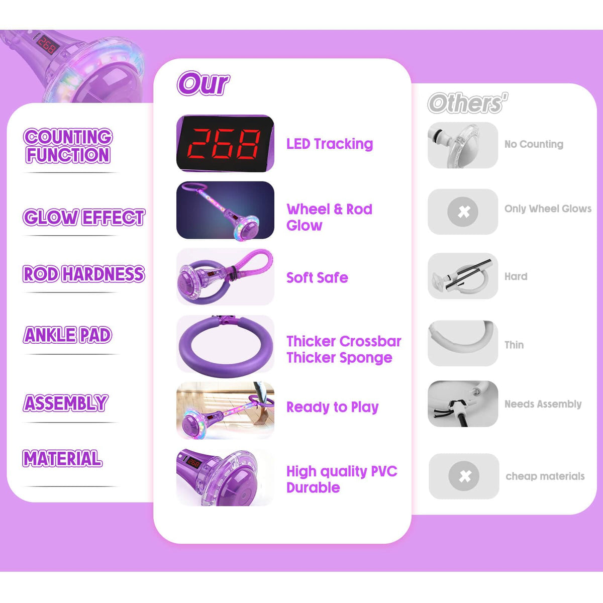 Dolanus Skip Toy with Counter- Laps, Time, Distance, Toys for 5-12 Year Old Kids, Girls Birthday Gifts for Age 5 6 7 8 9 10 11 12, Outdoor Outside Sports Games, Girls Toys Ages 6-8 8-13 (Purple)