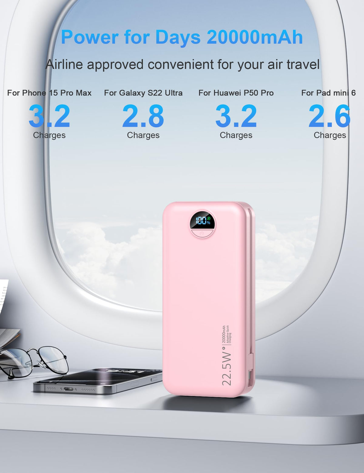 Ffnpua Portable Charger with Wall Plug, 20000mAh USB C Power Bank Fast Charging, External Battery Pack with Built in Cables, Digital Display, 5 Output 2 Input for iPhone Android Cell Phone Tablet