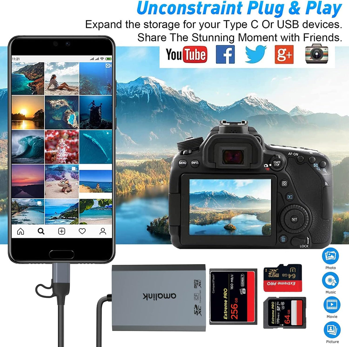 AMALINK UHS-II SD Card Reader. Triple-Slot USB-A/USB-C CF Compact Flash Card Reader Adapter,.Support CF/UHS-II/UHS-I