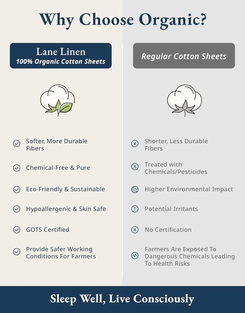 Lane Linen 100% Organic Cotton Sheets Set - Pure Long-Staple Percale Weave, Queen Size, Taupe