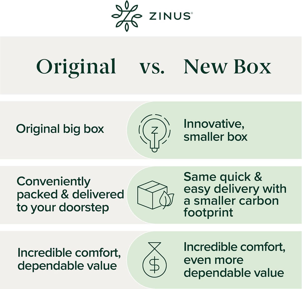 Zinus 12 Inch Twin Memory Foam Mattress - Cooling Essential, Fiberglass Free, Medium Feel, Breathable Design