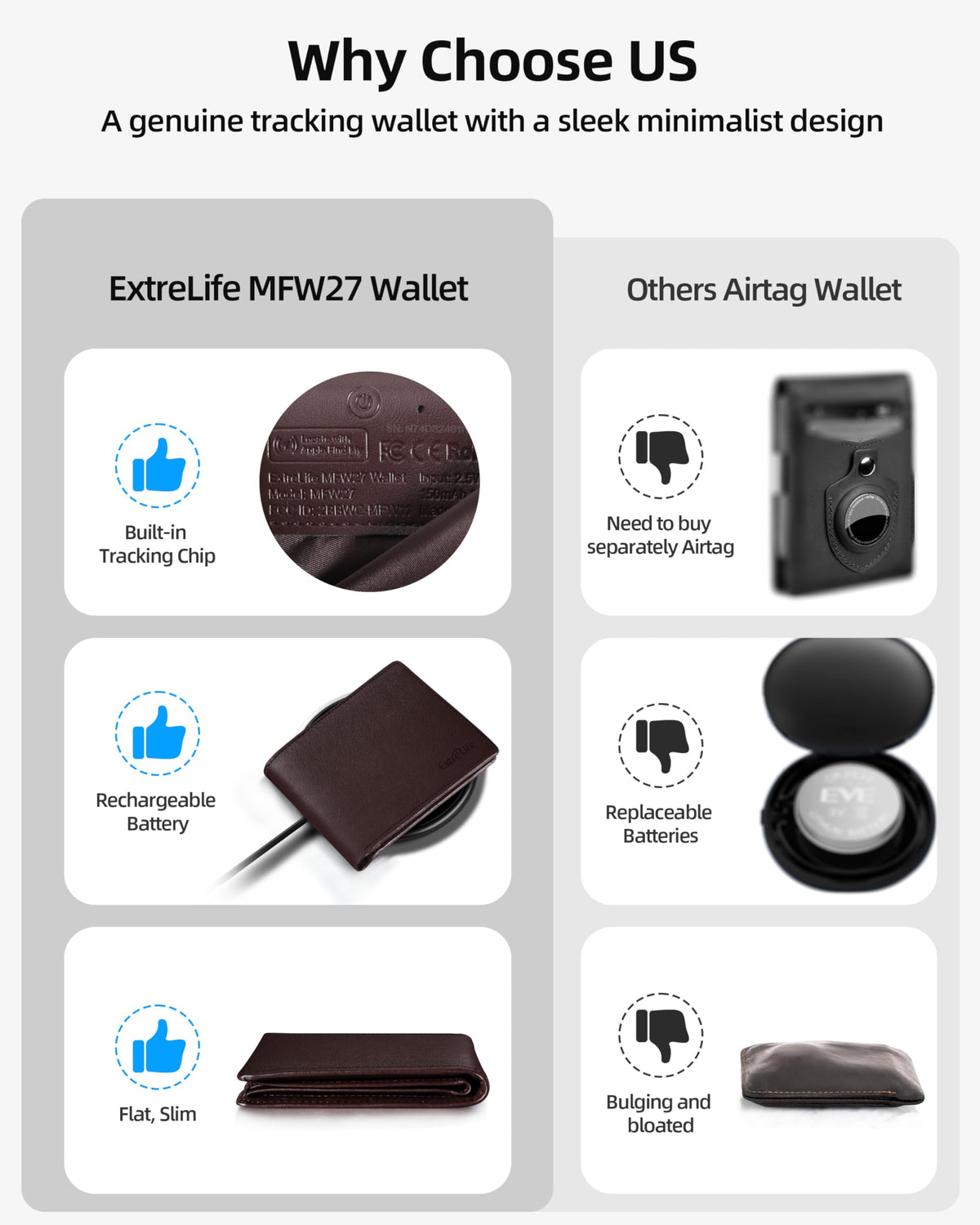 Wallet for Men, Built-in Bluetooth Tracker with Apple Find My (iOS Only), Air Tag Wallet, Leather RFID Blocking Bifold Mens Wallets with GPS Tracker, Rechargeable, Gift for Him, Brown