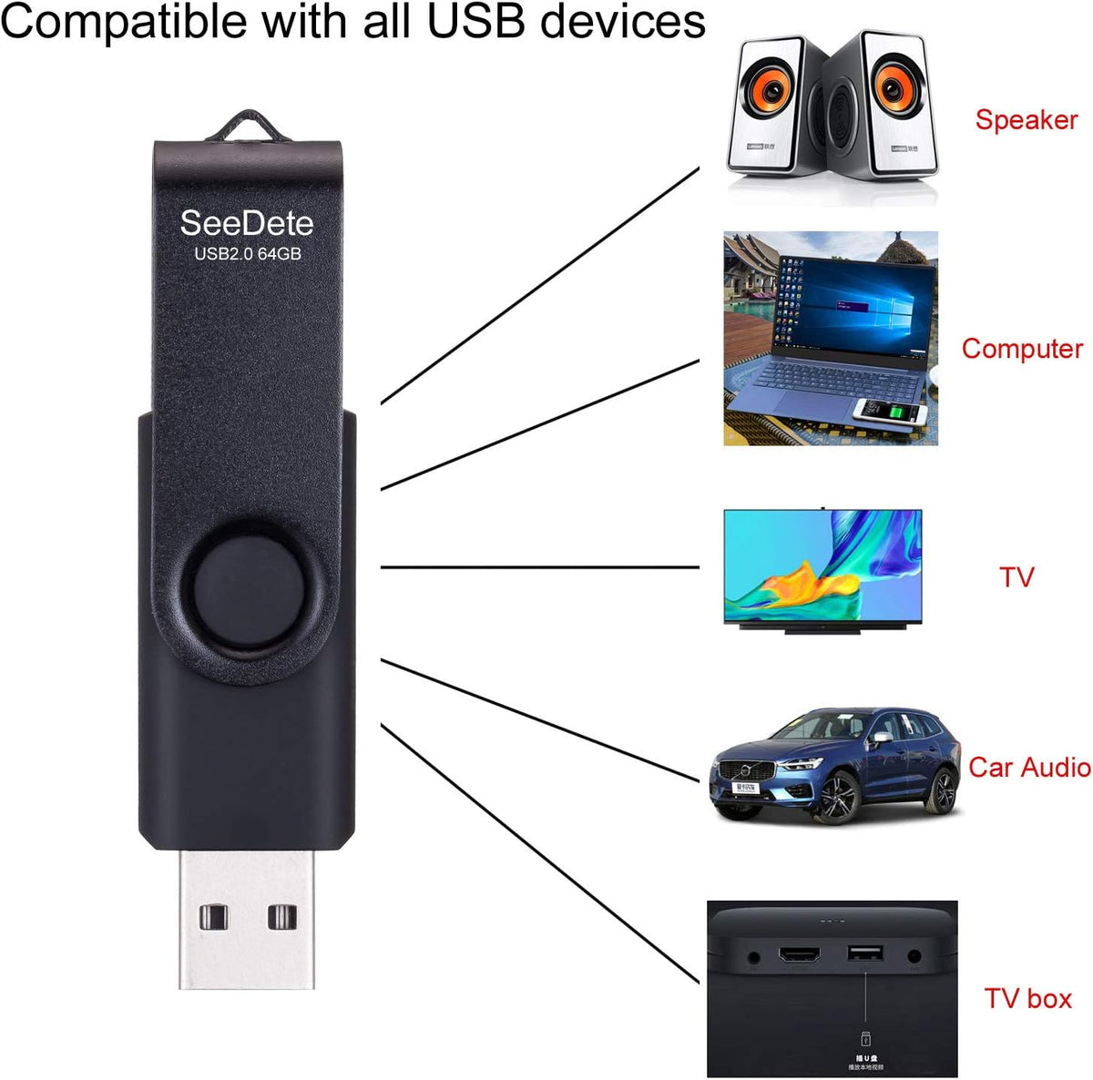 SeeDete 64GB 3 Pack 64GB (3 USB Flash Drives, USB Stick, Thumb Drive Rotated Design, Memory Stick with LED Light
