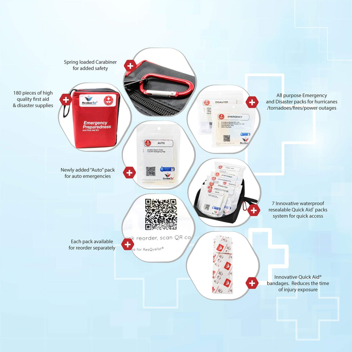 Travel-First Aid-Kit Car-Home 180 Piece Survival-Kit Outdoor-Adventure - Full Portable Emergency Essential - Hiking Camping Medical Aid Survival Camping FAK