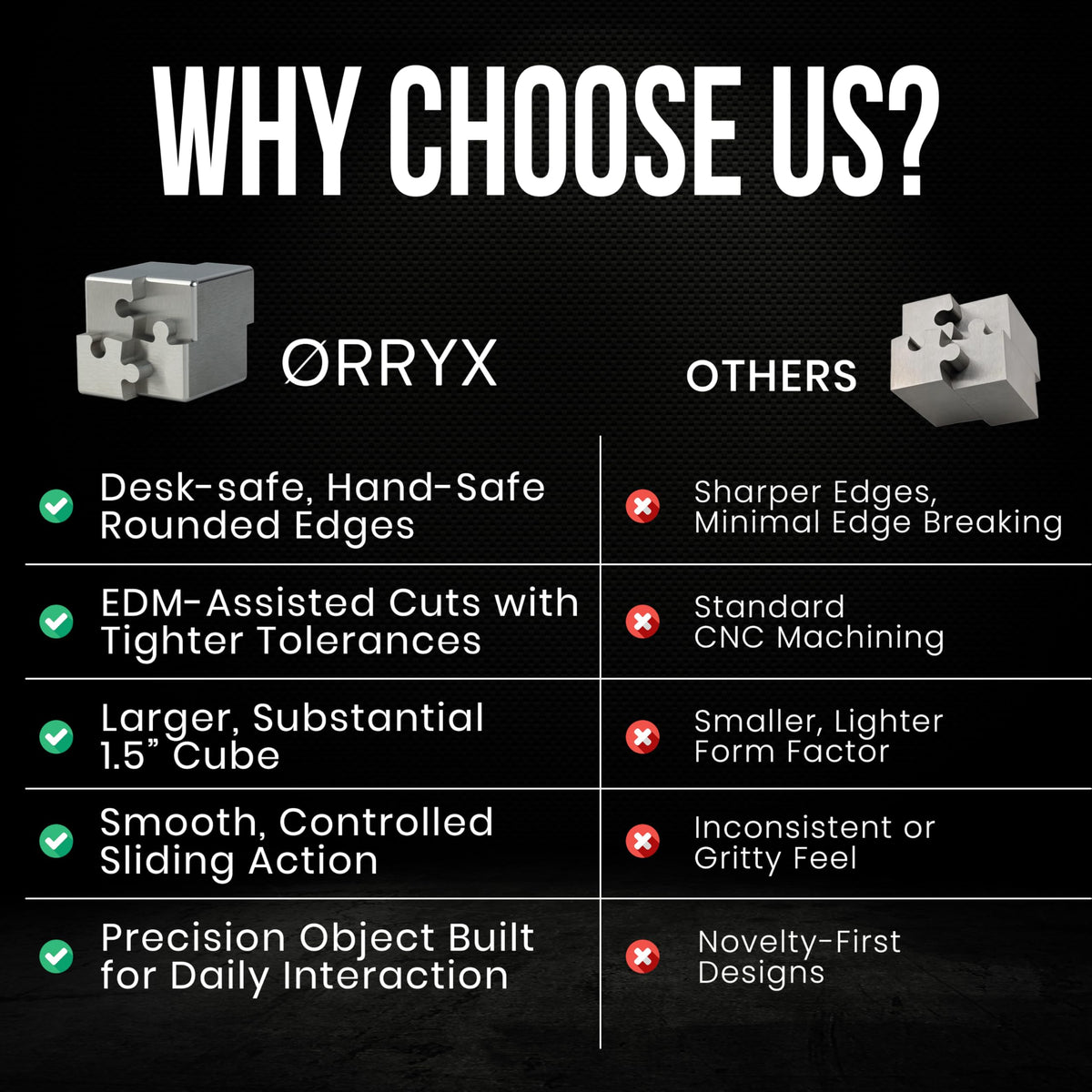 ØRRYX 1.5" Precision Metal Fidget Cube – Zero Tolerance Wire EDM Machined 303 Stainless Steel Puzzle, CNC Solid Build, Smooth Edges, Includes Microfiber Cloth, Desk Accessory & Stress Relief Gift