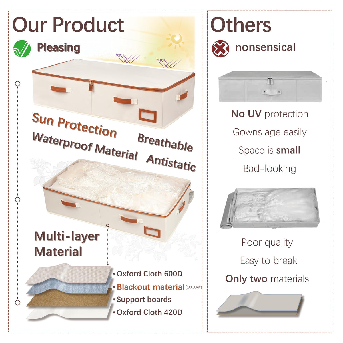 SUNAUMI Wedding Dress Storage Box, Large Shadeable Wedding Dress Preservation Box with Microfiber Gloves, 20 Sheets of Acid Free Paper and Dustproof Bag for Wedding Dress, Heirlooms, Gowns