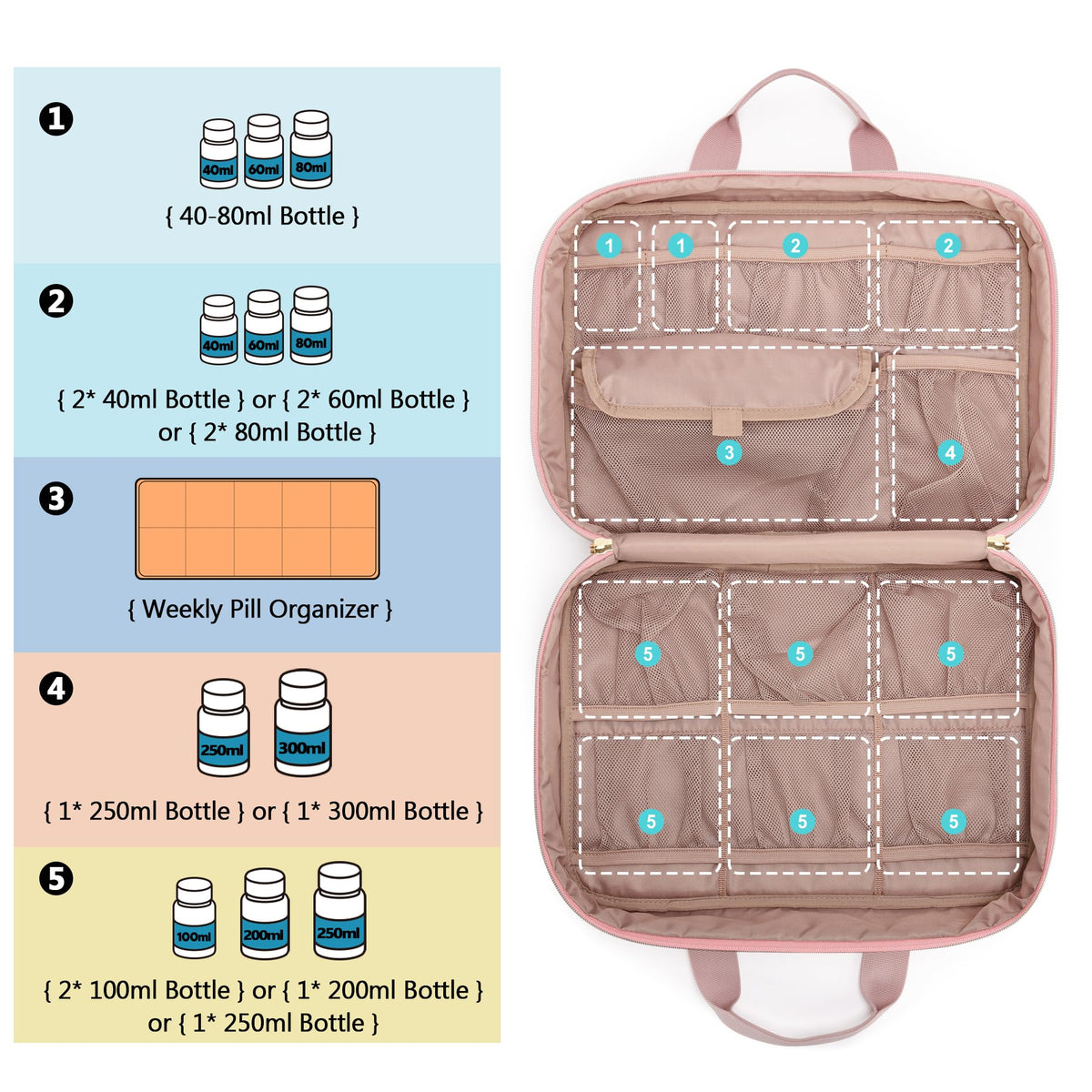 Damero Medicine Organizer, Pill Bottles Storage Travel Bag for Prescription Medication, Medical Supplies - Misty Rose
