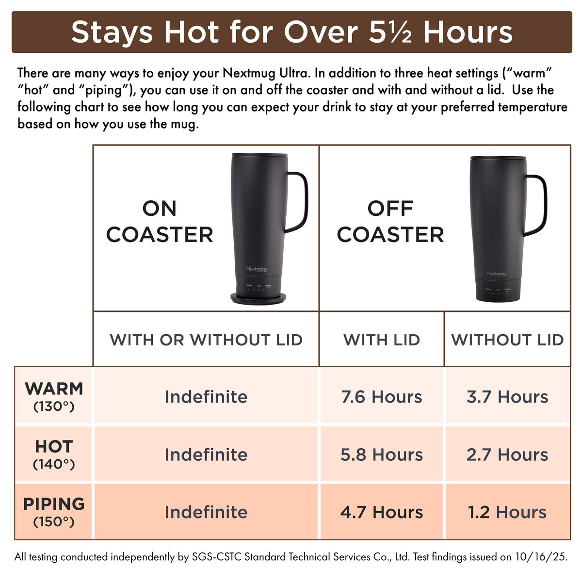 Nextmug Ultra - Temperature-Controlled, Self-Heating Travel Mug (Black - 24 oz.)