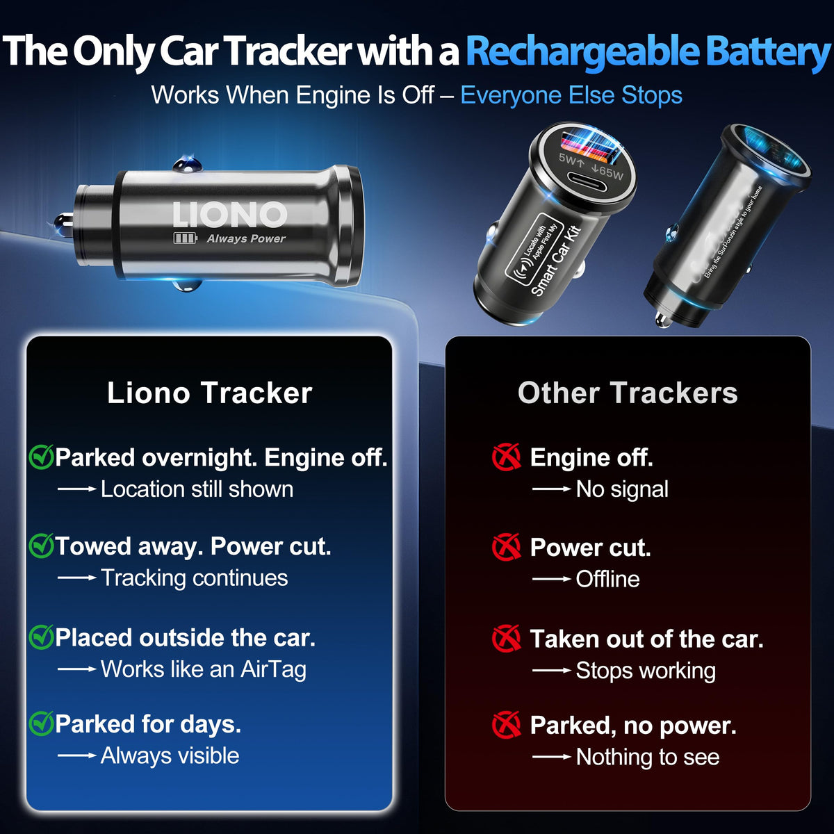LIONO Car GPS Tracker & Charger with Built-in Rechargeable Battery, GPS Tracker for Vehicles, Hidden Car Tracker for Anti-Theft & Parking Location, for Family& Fleets, No Monthly Fee, No SIM, iOS Only